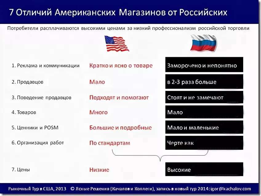 Германия россия различия