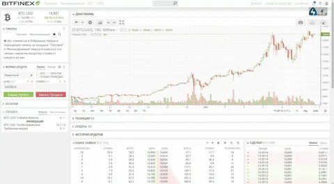 Сайты криптовалютных бирж