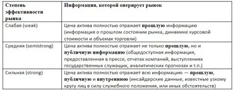 Стадия эффективности