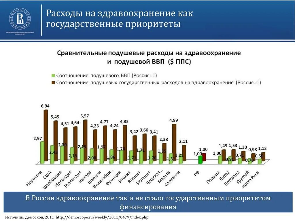 Расходы учреждений здравоохранения. Источники финансирования расходов на здравоохранение. Затраты на здравоохранение. Государственные расходы на здравоохранение в России. Затраты на здравоохранение в России.