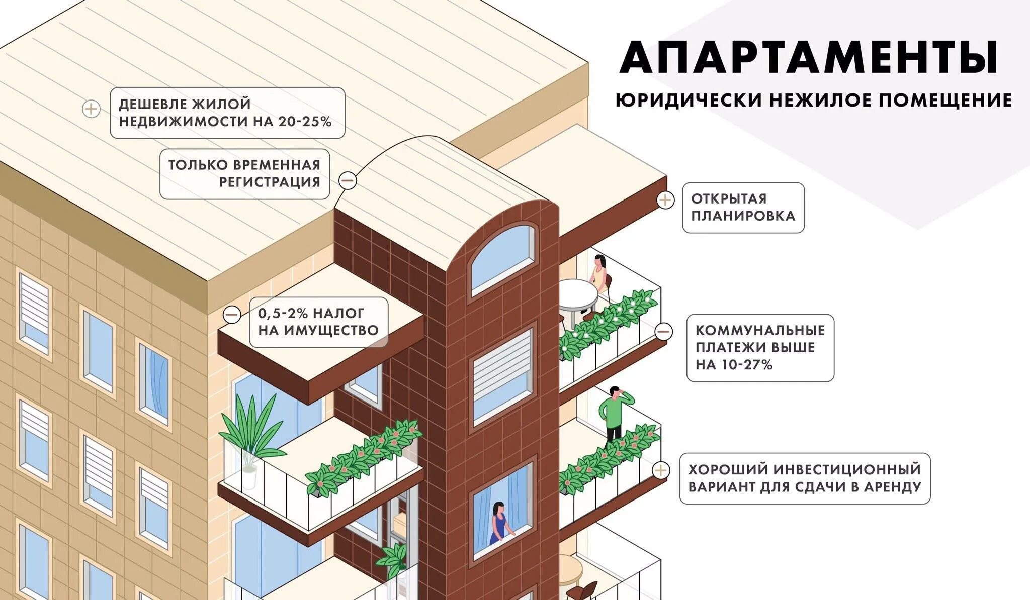 Жилое помещение в федеральной собственности. Апартаменты отличие от квартиры. Разница апартаментов и квартиры. Жилые и нежилые помещения. Отличия жилого помещения от апартаментов.