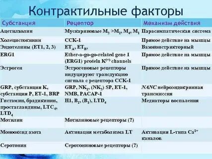 Серотониновые рецепторы