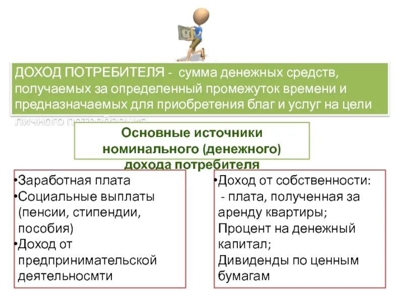 Реальный доход потребителя. Доходы потребителя. Источники доходов потребителя. Основные источники доходов потребителя. Основные источники номинального денежного дохода потребителя.