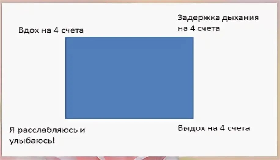 Квадратное дыхание польза. Дыхательные практики квадрат. Дыхание по квадрату. Дыхание по квадрату техника. Схема дыхания квадрат.