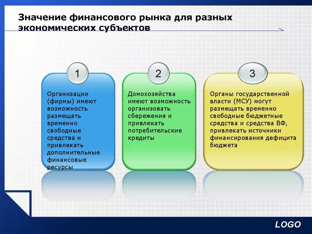 Финансовый рынок и финансовые посредники 8 класс. Значение финансового рынка организации. Значение финансового рынка для предприятия. Значение финансового рынка для государства. Значение финансов организации.