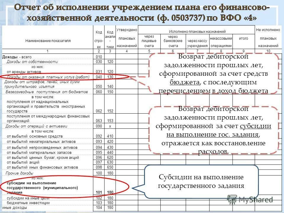 Отчет о результатах деятельности как заполнять. Код по косгу. Отчет о финансово-хозяйственной деятельности. Счет для целевых средств. Код косгу доходы.