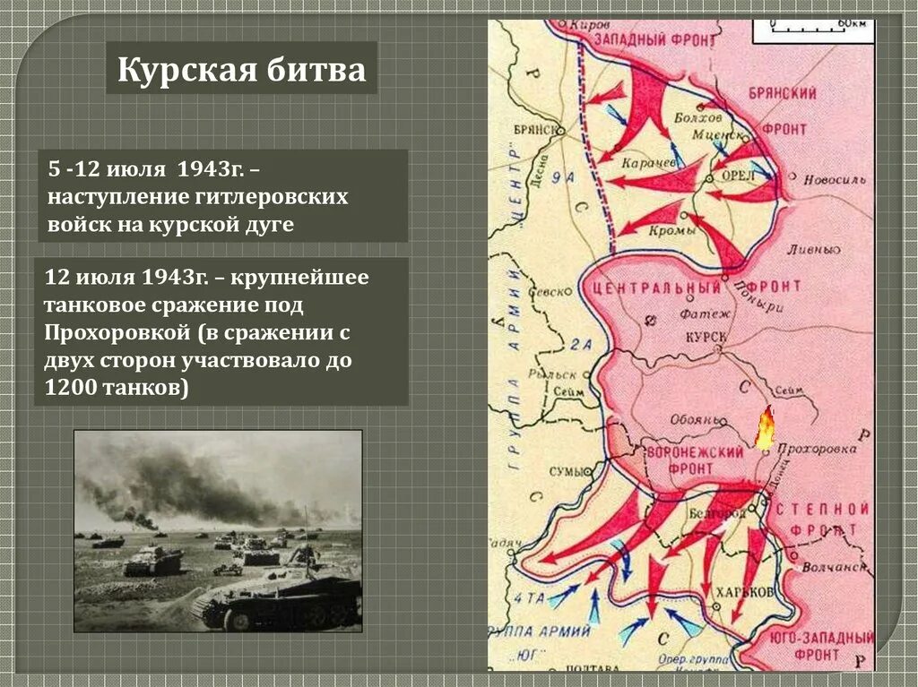 В какой битве был освобожден. Курская дуга 1943 битва под Прохоровкой. Курская операция 1943. Курская битва 12 июля 1943 г..