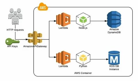 Rtk query api