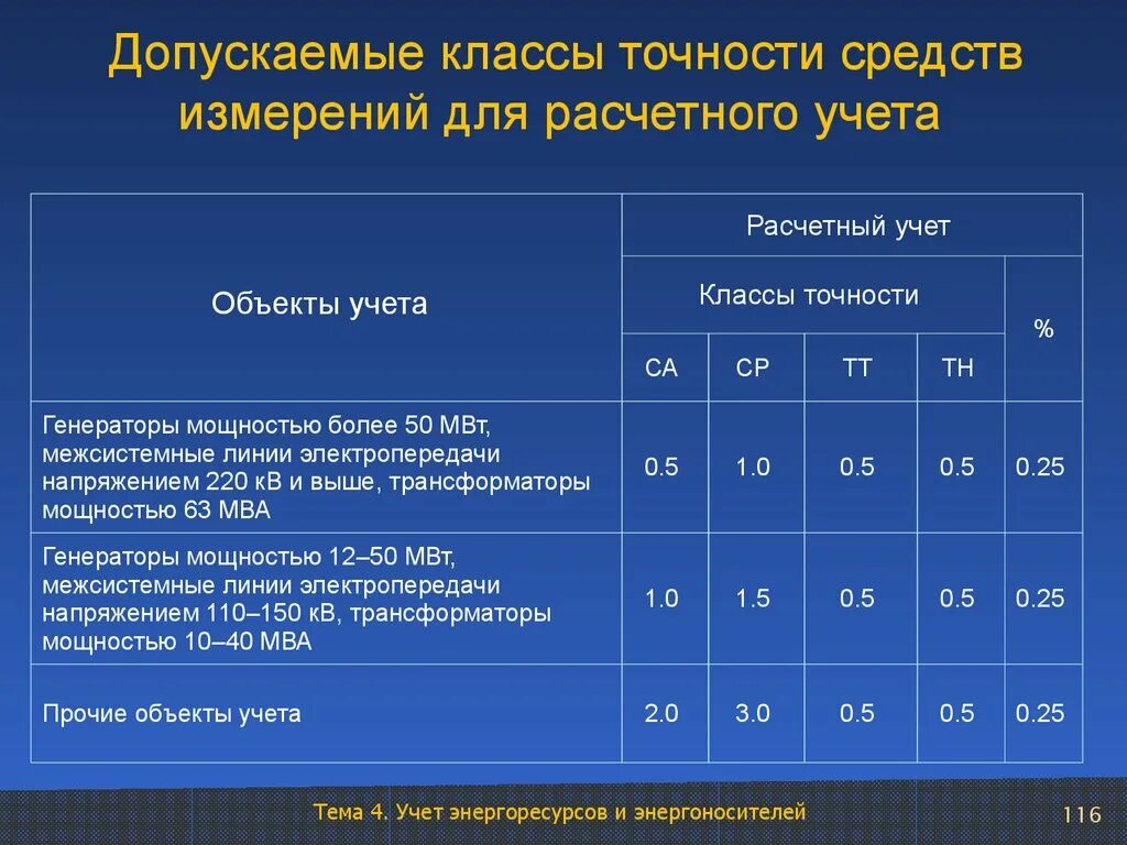 Сколько бывает классов. Класс точности образцового средства измерения. Классы точности средств измерений в метрологии. Обозначение классов точности средств измерений. Класс точности измерений в метрологии.