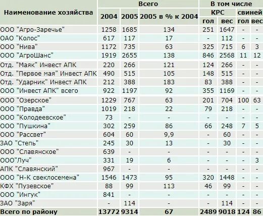 Сеялка гаспардо 8 рядная дисковая. Семена горчицы для посева. Уборка сенажа 2021. Мотоблок агро агрос. Рыбное удобрение для растений.