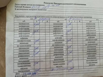 Какой анализ сдать на стафилококк