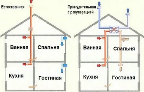 Простая вентиляция своими руками
