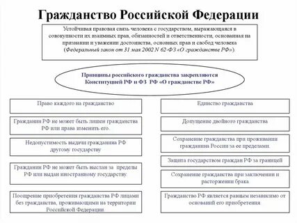 Что ответить на вопрос гражданство