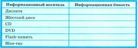 В сети интернет найдите информацию о современных