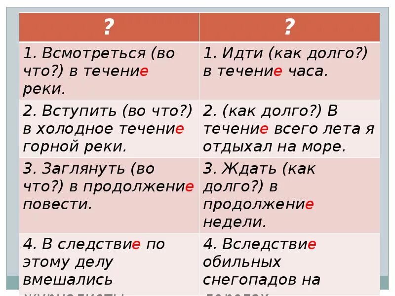 1 класс союзы предлоги. Предлоги и Союзы таблица. Предлоги Союзы частицы. Союзы и частицы в русском языке. Предлоги частицы и Союзы в русском языке.