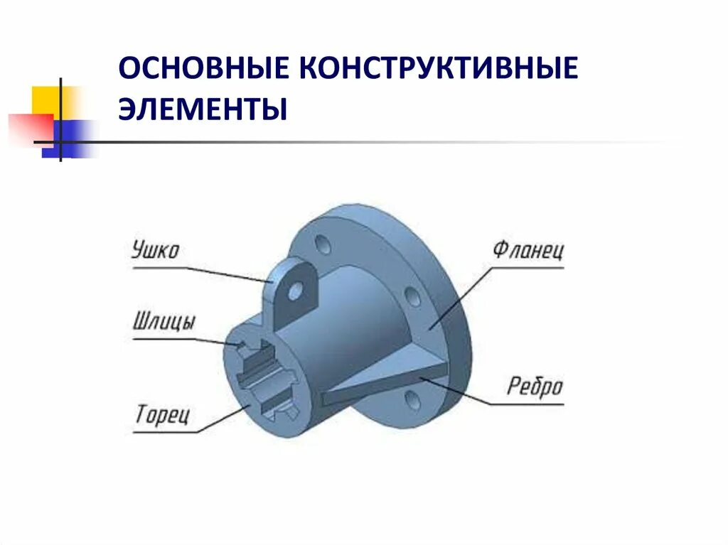 Элементы формы детали. Конструктивные и технологические элементы деталей на чертеже. Основные конструкционные детали. Основные конструктивные детали. Основные конструктивные элементы детали.