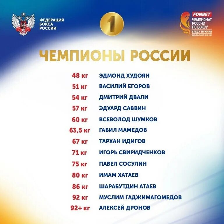 Результаты чемпионата россии среди мужчин