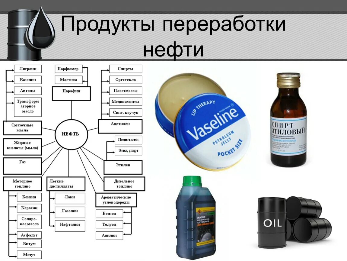 Продукты переработки нефти. Продукты не переработки. Продукты переработки нефти схема. Нефть продукты переработки нефти. А также различные средства по