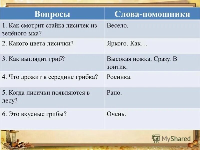 Изложение слово мама особое слово. Тема и Главная мысль в тексте весело смотрит стайка лисичек.