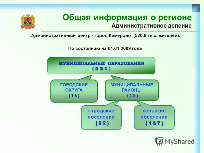 Население кемеровской области. Конституция кемеровской области. Природные ископаемые кемеровской области. Информация о регионе. Система органов исполнительной власти кемеровской области.