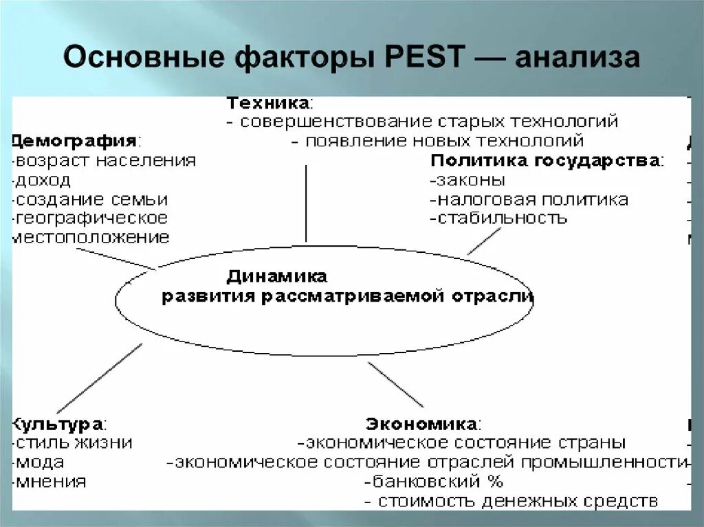 Факторы Pest анализа. Pest- анализ факторов внешней среды организации. Пест анализ факторы внешней среды. Pest социальные факторы.