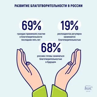 Благотворитель какой