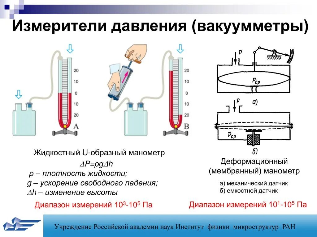 Чем измеряют давление жидкости. U образный жидкостный манометр принцип действия. U-образный вакуумметр принцип действия. U образный манометр принцип действия. Жидкостный u образный манометр принцип работы.