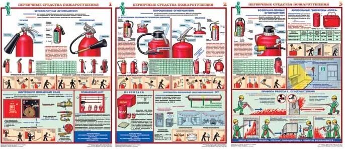 Первичные средства пожаротушения ржд. Первичные средства пожаротушения пенные огнетушители. Стенды по огнетушителям. Плакат огнетушитель. Воздушно-эмульсионные огнетушители схема.