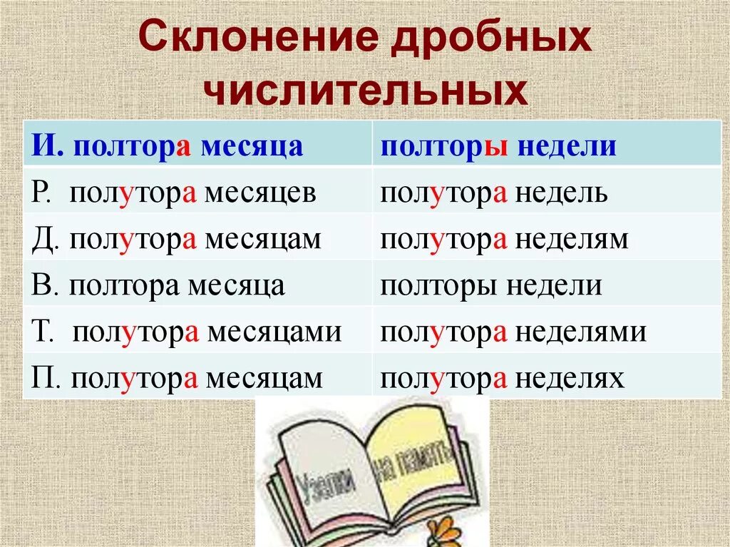 Склонение дробных числительных. Дробные числительные склонение. Склонение правописание числительных склонение числительных. Склонение дробей числительных. Просклонять слово шестой