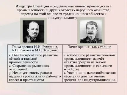 Великий перелом индустриализация цели