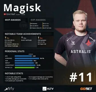 Топ игроков hltv cs