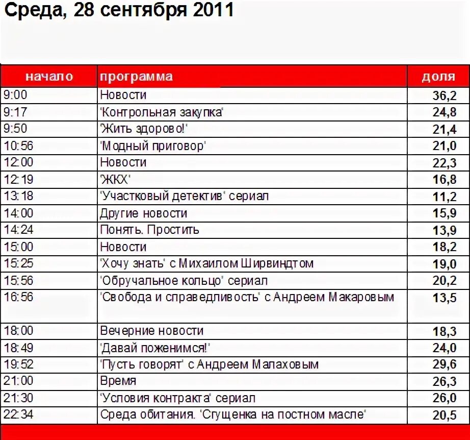 Изменения в программе передач россия 1. Программа первого канала. Название передач на ТВ.