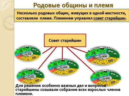 Племя составить предложение