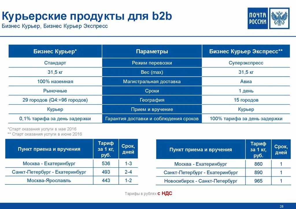 Сколько курьеров в санкт петербурге