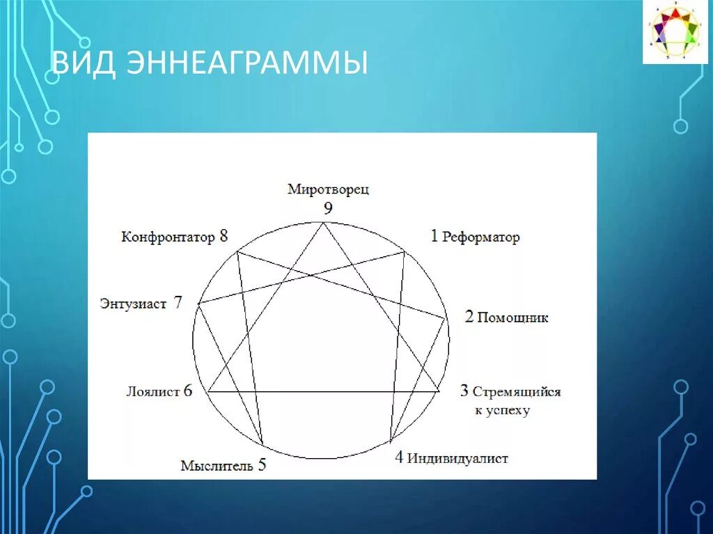 Эннеаграмма 9 Тип Миротворец. 8w5 Эннеаграмма. Эннеаграмма девятка Миротворец. Лоялист Эннеаграмма.