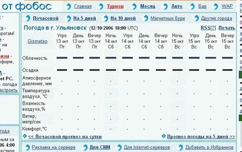 Погода в россонах на неделю. Погода в россонах на 3 дня почасовой. Погода в россонах на 3 дня почасовой. Погода в россонах на 3 дня почасовой. Погода в россонах на 3 дня почасовой.