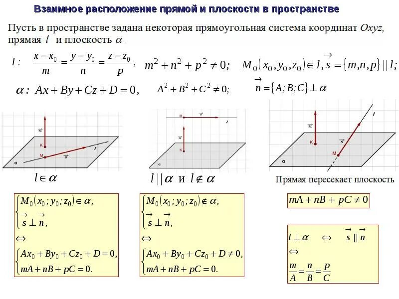 Плоскость и прямая в пространстве R 3 - презентация, доклад, проект скачать