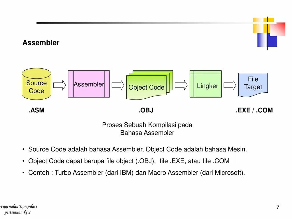 Ассемблер код АВР. Код object