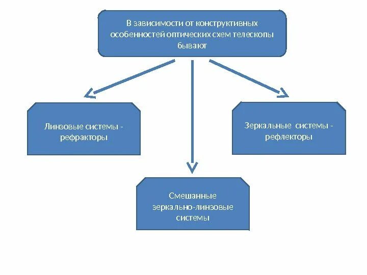 Конструктивная зависимость. Конструктивная зависимость