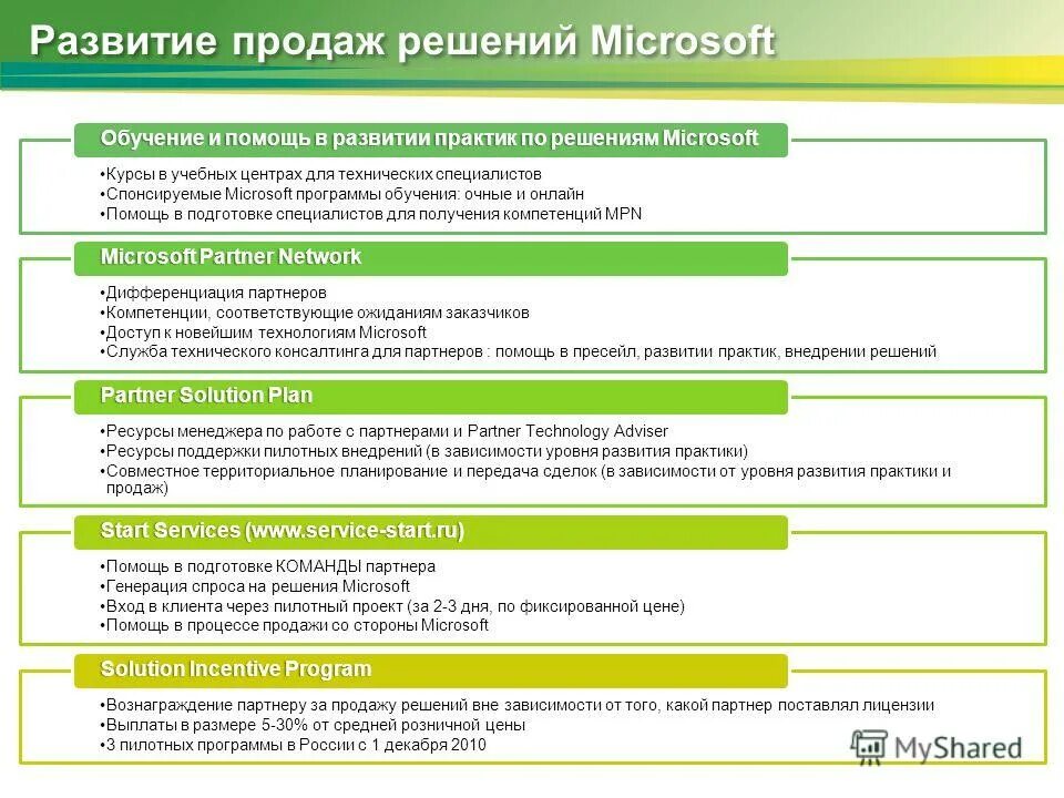 Порядок реализации комплексного развития территории. Муниципальная программа развитие образования. Отчет по выполнению муниципальной программы. Решение о реализации муниципальной программы. Порядок реализации комплексного развития территории.