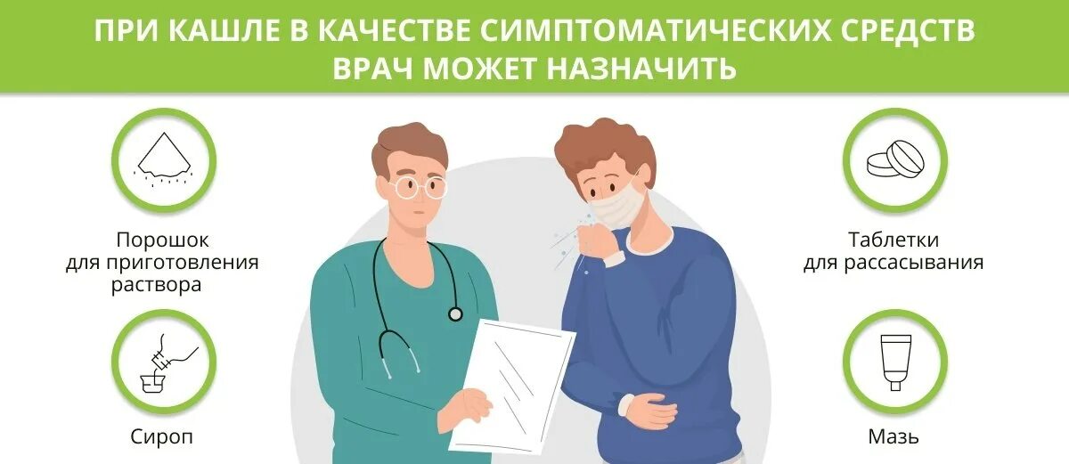 При кашле. Выполнение назначений врача. Помощь при кашле. Этикет кашля. Лечение кашля форум врачей