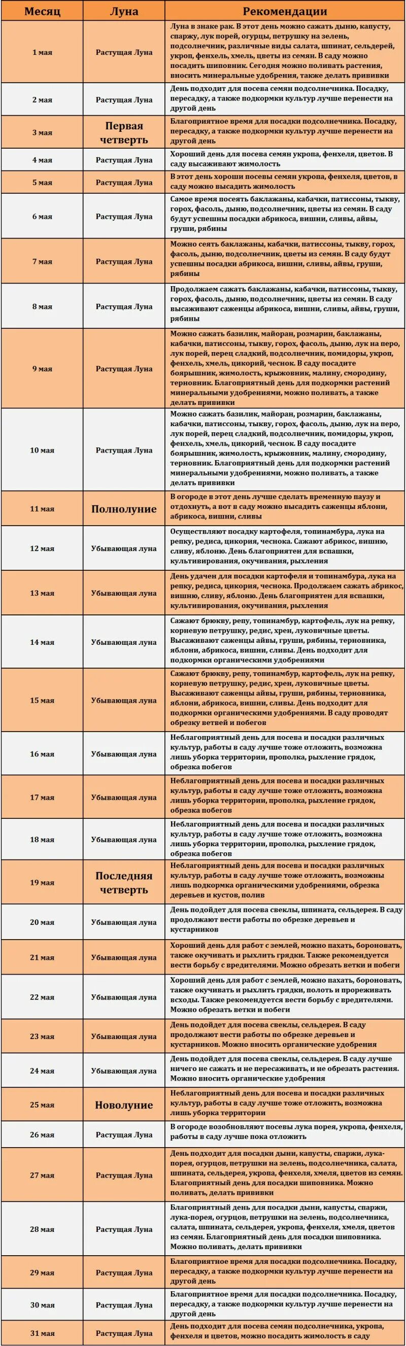 Благоприятные дни для прививки. Благоприятные дни для посадки в мае. Что можно сажать на убывающей Луне. Благоприятные для прививки в мае. Благоприятные дни для посадки дыни