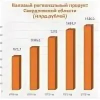 Экономика Свердловской области. Экономика Свердловского региона.