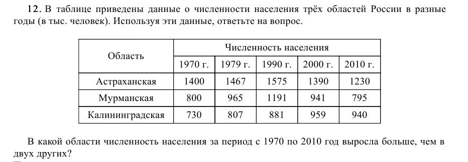 Используя данные о численности населения. Приведены данные о численности населения. В таблице приведены данные о численности населения. Население России 1970 численность. В таблице приведены данные о численности населения трех обл.