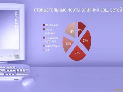 Проект на тему влияние социальных сетей