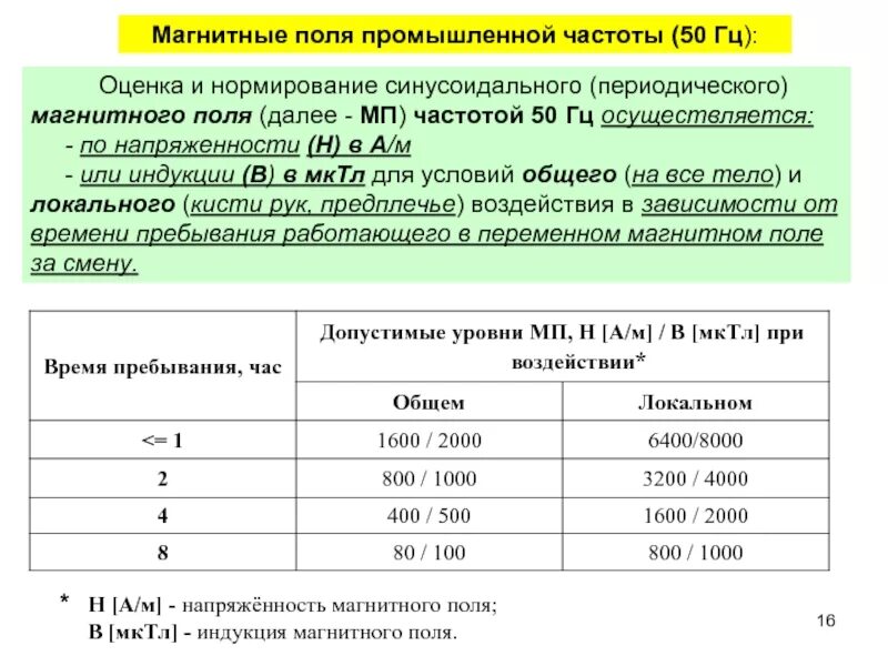 Переменное электромагнитное поле промышленной частоты 50 Гц. ПДУ электромагнитного поля частотой 50 Гц. Нормирование электромагнитных полей промышленной частоты 50 Гц. Магнитное поле промышленной частоты.