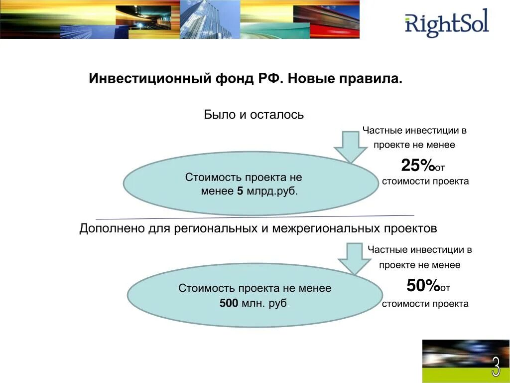 Некоммерческий инвестиционный фонд. Инвестиционный фонд РФ. Услуги инвестиционного фонда. Частные инвестиционные фонды. Инвестиционные фонды России.