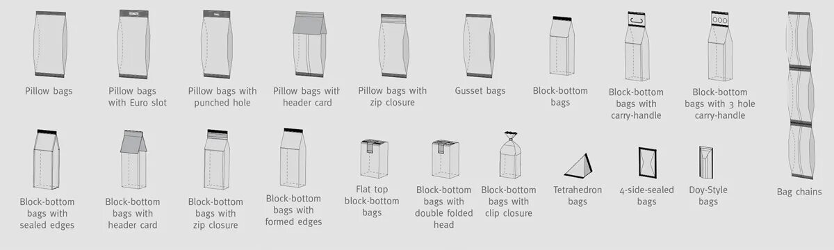 Standard bottom Bag. Gusset and Flat bottom Bags. Bottom Seal Bag. Shoplifting Bag bottom. Bottom corner