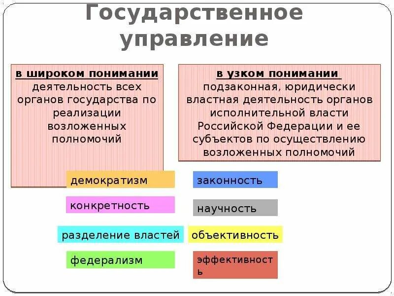 Государственное управление. Государственное правление. Управление и государственное управление. Понятие гос управления. Передали в государственное управление