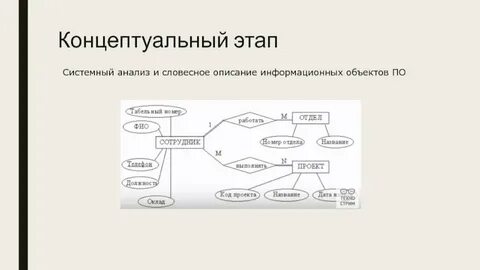 Система концептуально оформленных взглядов